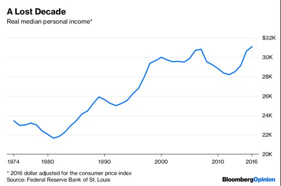 Unsteady Paychecks Are Making Americans Anxious