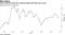 Jacob Internet Fund has returned about 20% this year so far