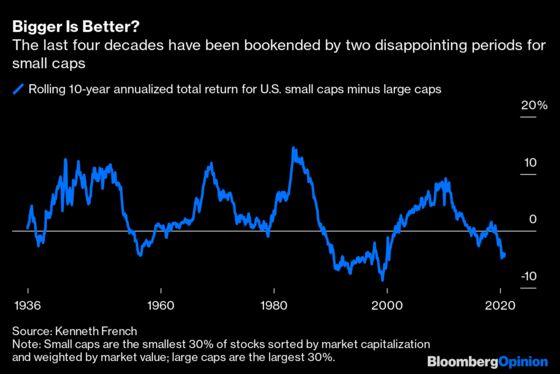 Don’t Let Stocks’ Big Dogs Crowd Out the Small Ones