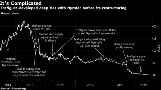 Trafigura Threatened to Deny Nyrstar Key Credit, Adviser Says