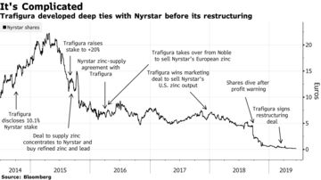 Trafigura developed deep ties with Nyrstar before its restructuring