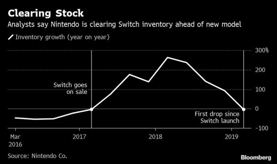 Nintendo's Guidance Seen as a `Mockery,' Sending Shares Lower