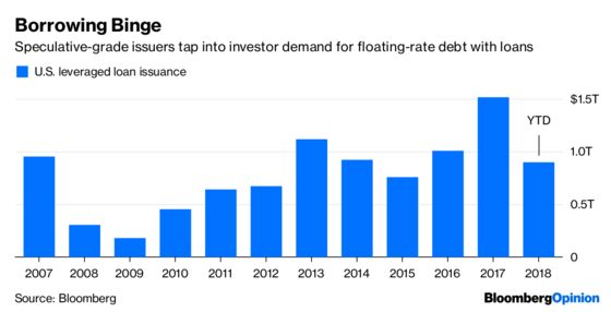 Leveraged-Loan Lovefest Will End in Heartbreak