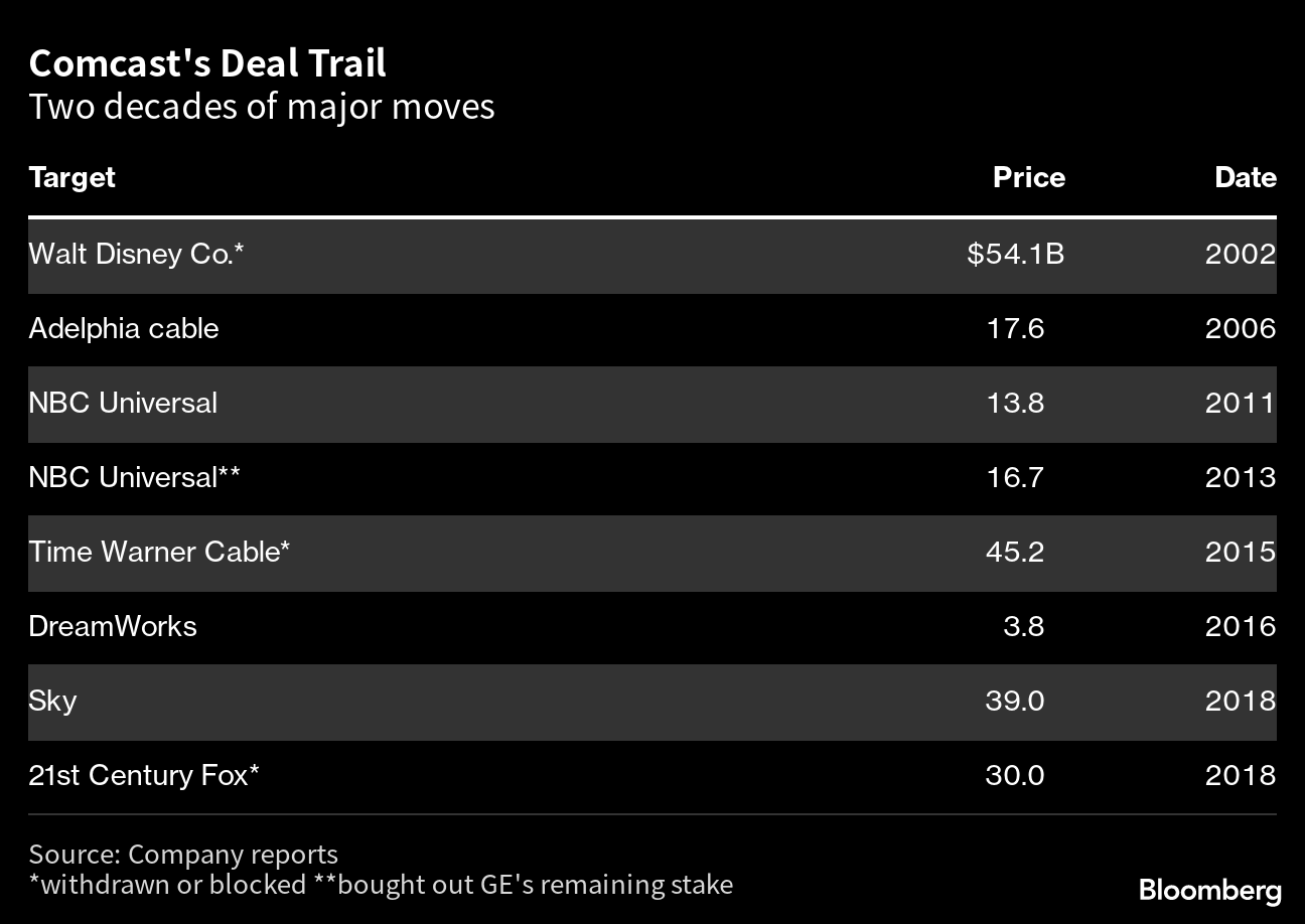 Graphic: Brian Roberts - Bloomberg