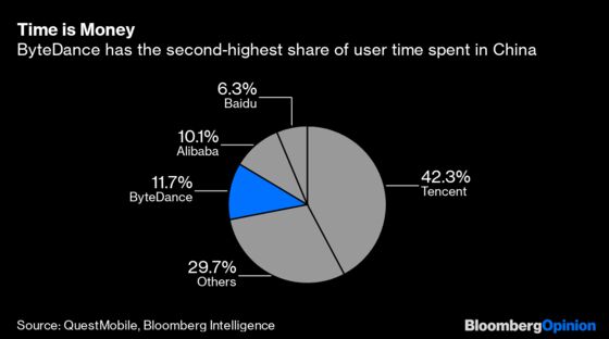 ByteDance Gorilla Body Slams Top of China’s Ad Market