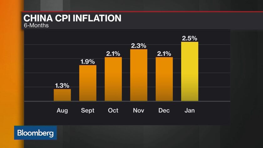 Hidden Side To The Reflation Trade Is China's Surging Prices - Bloomberg