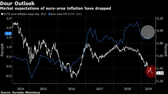 Draghi Has 10 Days to Gauge Recovery for ECB Stimulus Decision