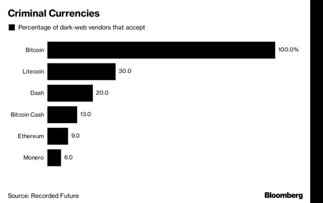 Litecoin Darknet Markets Most Potential Cryptocurrency Zubair - 