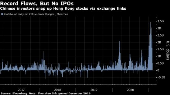 China Investors Evade Capital Controls to Buy Hong Kong IPOs