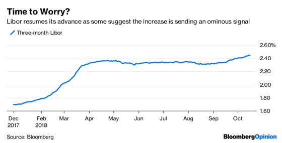 Smart Money Doesn’t Think Investors Are Safe Yet