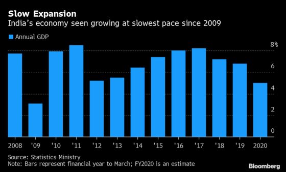 Charting the Economy: Global Growth Was Sputtering Before Virus