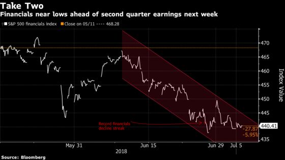 Payrolls Data Comes Up Against Trade War Artillery: Taking Stock