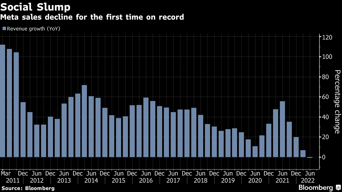 Profit Forecast Miss Estimates, Stock Falls - Bloomberg