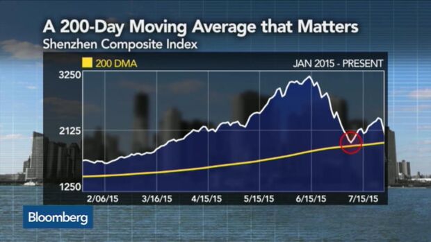 China Has Biggest One-Day Stock Crash Since 2007 Bloomberg