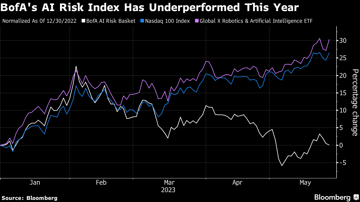 GPU Crypto Miners Pivoting to AI Cloud Services May Face Challenges -  Bloomberg