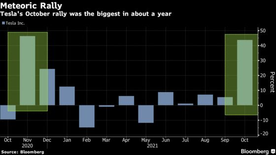 Nvidia Shares Blow Past Targets in Tesla-Like Move