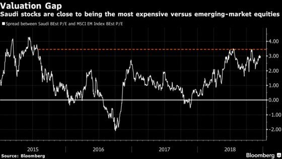 `Dumb-Money' for Saudi Stocks Won't Be Enough to Aid Market