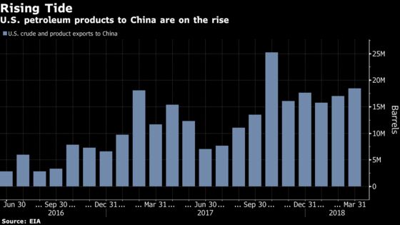 U.S. Oil Exports, on the Rise to China, Face Trade Spat Threat