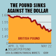 Sterling's Sudden Slide (int'l edition)