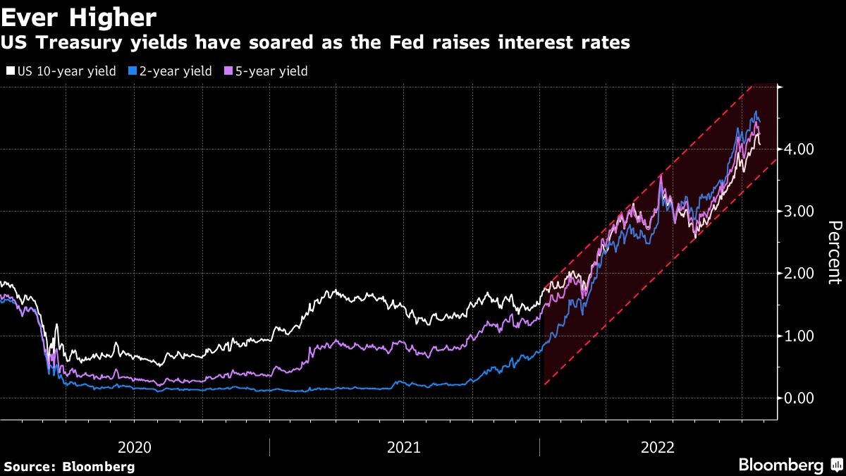 US Treasuries Down Worse, Inflation Risk Underestimated – JPMorgan AM – Bloomberg