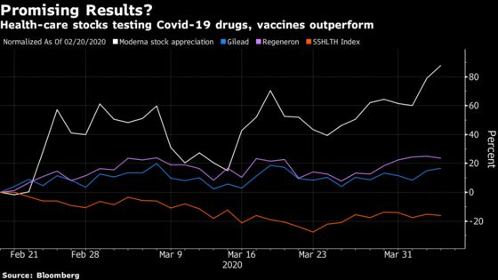 Goldman Names Health Stocks With Promising Covid-19 Efforts