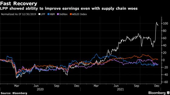 Fashion Retailer LPP Gets Lockdowns Right, Beats Inditex and H&M