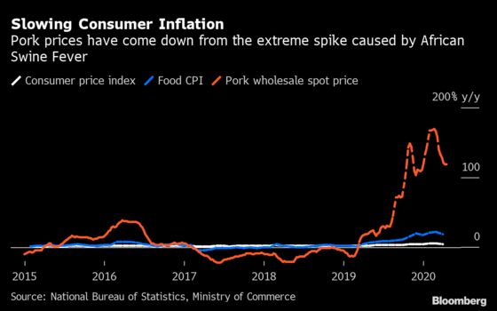 Oil Collapse to Worsen China’s Deflation, Open Path for PBOC