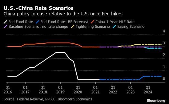 PBOC Takes Lead in Taper, to Ease Relative to Fed Later