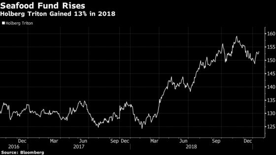 Top Nordic Stock Fund Bets There Are Only So Many Fish in Sea