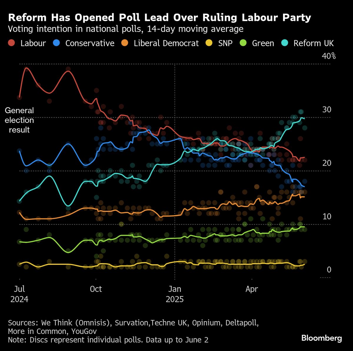 Labour’s Big Worry Is No One Will Feel Record Spending Surge