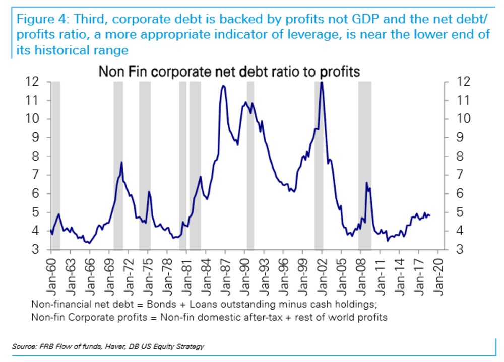 There S No Sugarcoating Corporate Debt Bloomberg - 