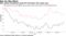 Bets against investment-grade ETF fall faster than equity peer