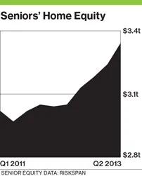 Reverse-Mortgage Rule Changes Draw Professor to the Business