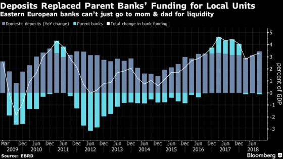 It’s Deja Vu All Over Again as Eastern Populism Rattles Banks