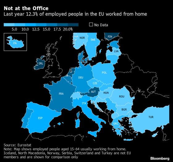 One in Eight EU Employees Worked From Home Last Year