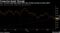 Treasuries Break Through