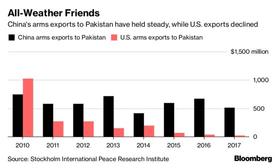 Pakistan Should Beware an Easy Chinese Bailout