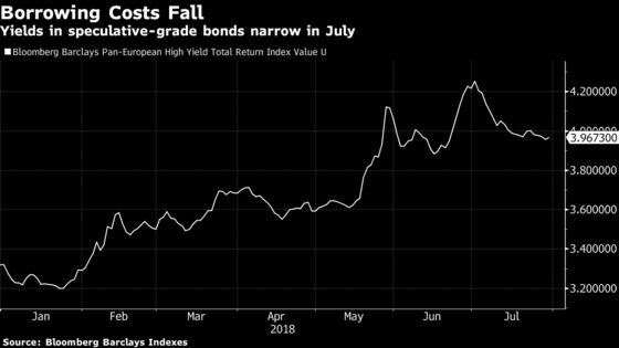 High-Yield Bankers Eye Busy Pipeline After Sales Slow in July