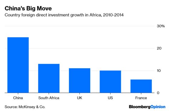 Africa’s Only Hope Is Industrialization