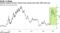 Chinese chicken farmer's shares have soared more than 200% this year