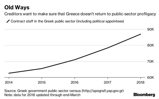 Greek Debt Talks: the Main Relief Measures Being Considered
