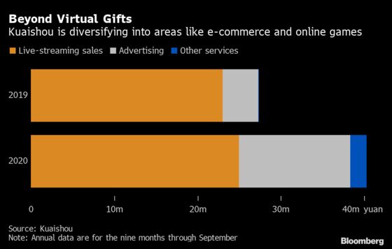 Ex-Googler Turns Virtual Gifts Into a $61 Billion Business