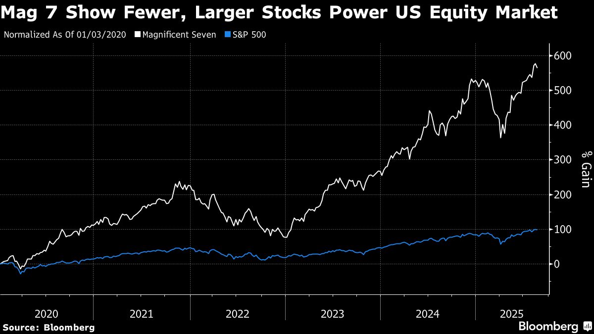 ⚫️ BLOOMBERG: "Fondi Pensione: In Ritardo sulla Ripresa del Mercato"