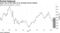 Zoom rose in the wake of an earnings-driven decline