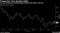 Treasuries' Pre-Auction Rally