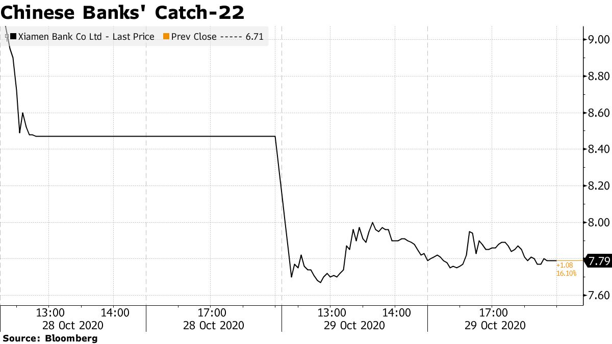 Chinese Banks' Catch-22