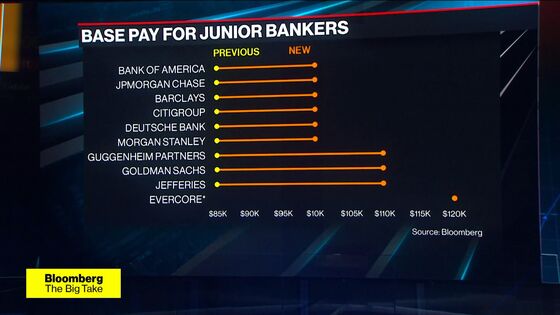 Junior Bankers Have Seized the Upper Hand on Wall Street, for Now