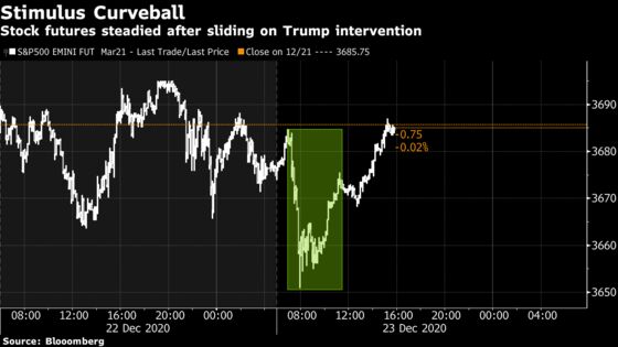 Trump Adds Stimulus Confusion to Year-End Investor Calculus