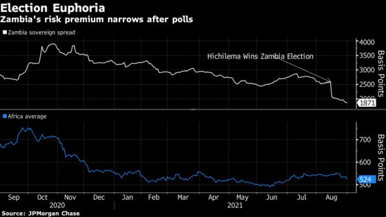 Zambia’s New President Pledges to Uncover Country’s True Debt Burden