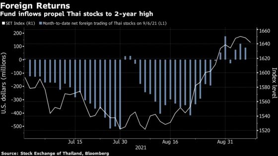 Thai Stocks Retreat From Two-Year High on Valuation Concerns